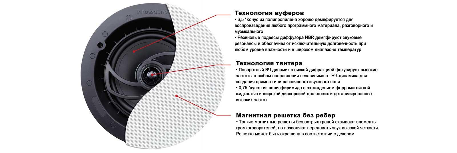 Технические характеристики Russound RSF-610