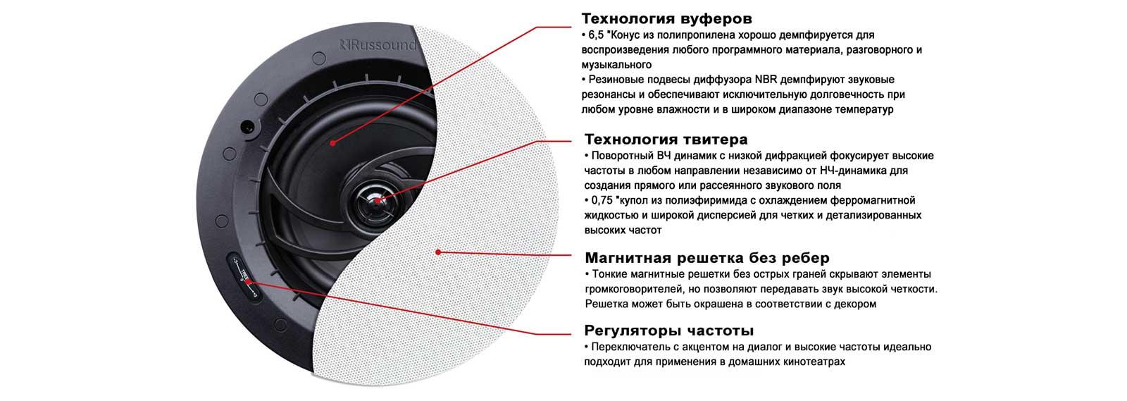 Технические характеристики Russound RSA-635