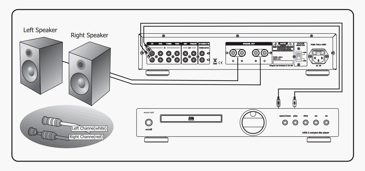 Технические характеристики Music Hall a-35.2 silver