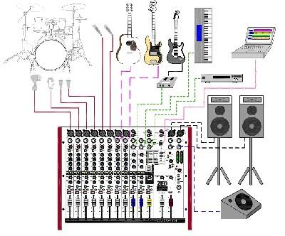ALLEN&HEATH ZED60-14FX